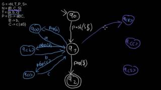 Converting CFG to PDA different notation [upl. by Rrats]