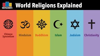 World Religions Explained Full Series [upl. by Atiniv230]