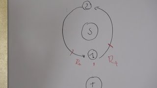 Comprendre une rétrogradation en astrologie [upl. by Hoffman505]