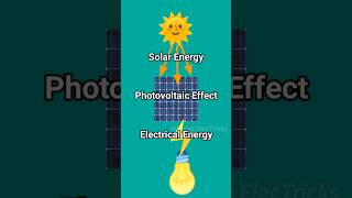 Solar Power Plant WorkingMaheshelectricks [upl. by Gotcher602]