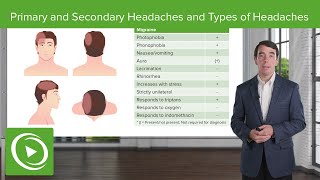 Step 1 Primary and Secondary Headaches and Types of Headaches  Clinical Neurology [upl. by Eibmab533]