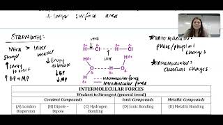 31 Intermolecular amp Interparticle Forces [upl. by Yelraf]