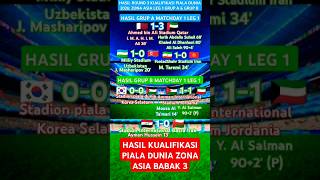 HASIL GRUP A amp GRUP B ROUND 3 KUALIFIKASI PIALA DUNIA 2026 ZONA ASIA LEG 1 qualifersworldcup [upl. by Ahtanamas]