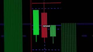 The Best Entry Strategies at Support Levels trading stockmarket nifty [upl. by Adamski246]