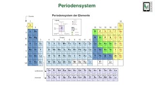 Periodensystem [upl. by Frasier]