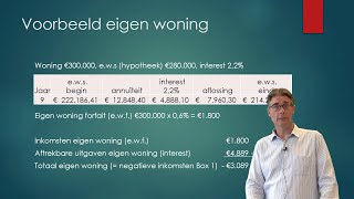 Deel 3 De Eigen Woning in Box 1 Inkomstenbelasting Economie en Bedrijfseconomie havo vwo [upl. by Goraud554]