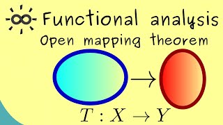 Functional Analysis 26  Open Mapping Theorem [upl. by Watkin831]