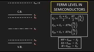 Fermi Level  Work Function  Electron Affinity  Ionization Energy  Semiconductors Part 8 [upl. by Ahsirkal419]