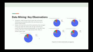 Status of Malaria in the African Continent  Data Mining Insights From Heterogeneous [upl. by Anal]