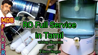 வாங்க RO சர்வீஸ் செய்யலாம்Ro Purifier in TamilRO Water Purifier service MDBfixer [upl. by Suiram]