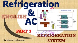 Refrigeration PART 3 ENGLISH Refrigeration System MarEngBase [upl. by Ibrek]