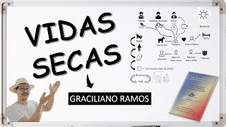 Vidas secas de Graciliano Ramos  Resumo com Mapa Mental [upl. by Crescen]