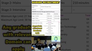 Nabard 2024 Recruitment Assistant Managers  apply now [upl. by Alfy]