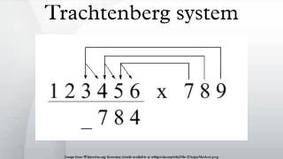 Trachtenberg system [upl. by Dorelia120]