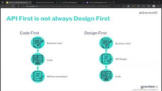 Hands on introduction to Gravitee API Management [upl. by Adnofal]