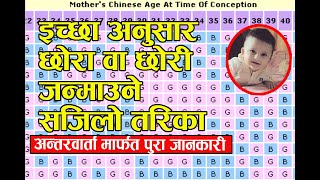 इच्छाअनुसार छोरा वा छोरी कसरी जन्माउने यस्तो छ सजिलो तरिका  Chinese Gender Prediction Chart [upl. by Llertal]