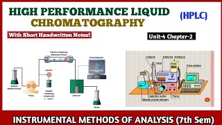 HPLC  High Performance Liquid Chromatography  High Pressure Liquid Chromatography  7th sem bpharm [upl. by Dagmar]