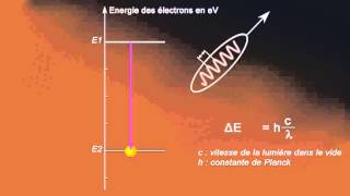 Créateur de lumières  quand lélectron émet des photons à partir du lycée [upl. by Alieka]