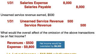 Adjusting Entries Examples [upl. by Earal546]