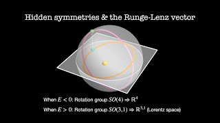 Hidden symmetries and the RungeLenz vector [upl. by Narok]