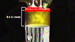 Comparação Motores diesel x Motores gasolina Diesel engines vs Otto cycle engines [upl. by Aihsit]