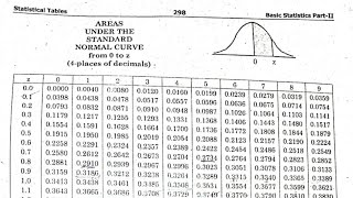 Normal Distribution MCQs Explained Part 3 [upl. by Cirde40]