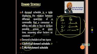 What is Demand and Demand Curve haben Sie InstituteDr Harjeet Singh [upl. by Deidre]