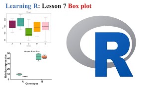 Lesson 7 Box Plot in R Multiple Box plot [upl. by Atirys527]