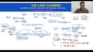 Lecture  5 Section 16 to 24 of Limitation Act  1963 [upl. by Yenobe]