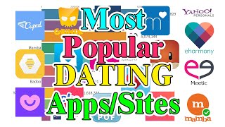 Most Popular DATING apps 2000  2020 ｜ Most Popular DATING sites 2000  2020 [upl. by Rebmyk]