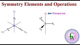 Symmetry elements and operations [upl. by Aggappora]