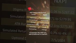 Top 4 stocks to watch this week 07012024 HDEF NXPI SEIC amp UWMC [upl. by Dareg]