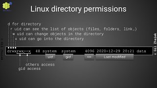 Android 12 Internals Ch2vid2 Discretionary Access Control DAC in the Linux Kernel [upl. by Myrvyn736]