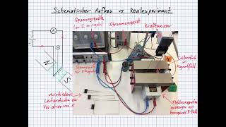 Physik der Oberstufe  Einstieg in die BLehre Das magnetische Feld und das Fadenstrahlrohr [upl. by Zerat22]