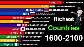 Richest Countries in the World by GDP 16002100  History amp Projection  RICHEST Country in d World [upl. by Earaj406]