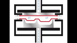 thermoformage doubleparoi twinsheet [upl. by Salb]