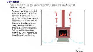 ConductionConvectionRadiation Animation [upl. by Nelac]