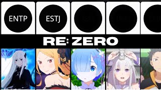 MBTI Personality Type in Re Zero [upl. by Jacynth246]