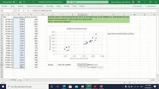 Análisis de correlación con Excel [upl. by Mikah]