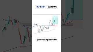 50 EMA  Support  Learn Trading trending forex trading stockmarket ema shorts emastrategy [upl. by Bevin71]