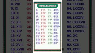 Roman numbers  Roman numerals  1 to 100 Roman Numbers 1 से 100 रोमन संख्या shorts youtubeshorts [upl. by Jess]