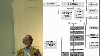 Einführung in die Pädagogik Institutionen Vorlesung 7 Prof Huppertz [upl. by Prochoras]