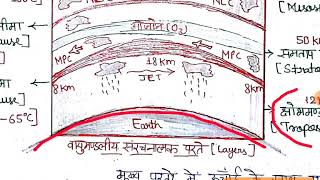 CLIMATOLOGYLESSON 3STRUCTURE OF ATMOSPHEREवायुमंडलीय संरचनाक्षोभमण्डलसमतापमण्डलGEOGRAPHY HINDI [upl. by Acined934]