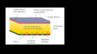 Sunpower IBC cell unique features [upl. by Misak]