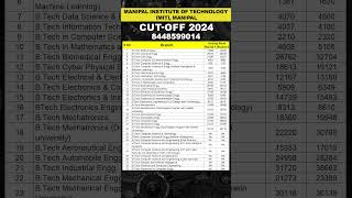 MIT Manipal Cutoff 2024 😲  Round 1 amp 2 📌Manipal Institute of Technology manipaluniversity btech [upl. by Leilani]