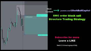 SMC order block sell Price Action Structure Trading Strategy [upl. by Eidnyl466]