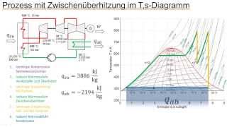 ClausiusRankineKreisprozess Umwandlung von Wärme in Arbeit mit dem Dampfkraftprozess [upl. by Iret]