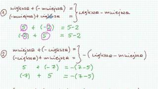 Dodawanie liczb całkowitych ujemnych  Matematyka Szkoła Podstawowa i Gimnazjum [upl. by Anale154]