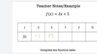 How to complete a function table [upl. by Daniela945]