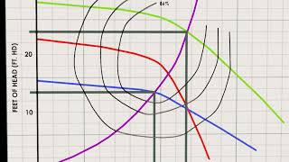 Introduction to Pump Curves [upl. by Dietz756]